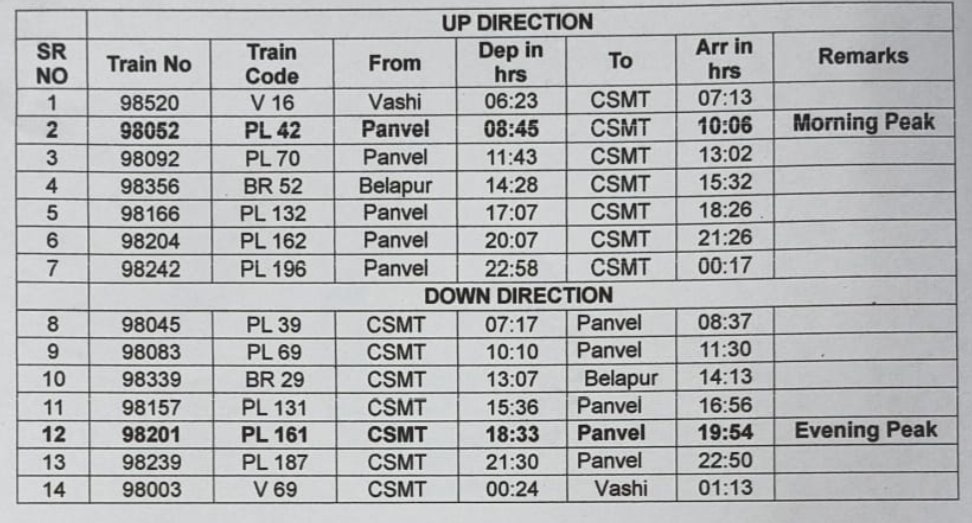 drmmumbaicr's tweet photo. Good news for commuters on the Harbour Line! 🙌
Starting 1st May 2026, select non-AC services will now run with fully AC rakes, offering a cooler, more comfortable journey during peak summer. ❄️
Say goodbye to the heat and travel in comfort with enhanced facilities on your daily commute. 🌆