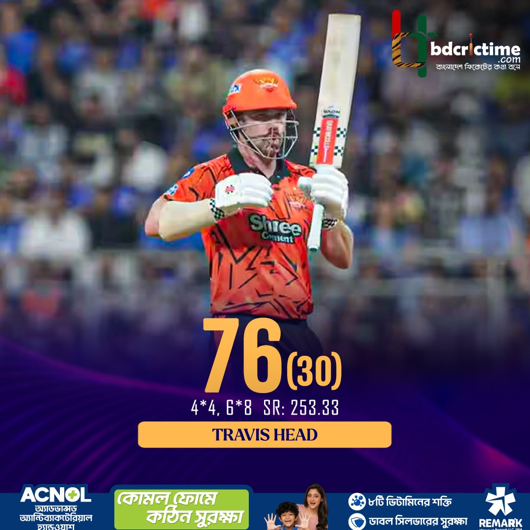 BDCricTime's tweet image. চার-ছক্কার ঝড় তুলে ৭৬ রানে ফিরলেন ট্রাভিস হেড

#travishead #ipl2026 #BDCricTime