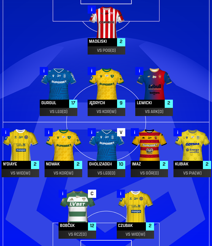 bitson92's tweet photo. 30 kolejka #FantasyEkstraklasa       
62 pkt (łącznie 575)
OR: 7697

4 zawodników punktuje i daje awans na czterocyfrowe miejsce 😅 https://t.co/qOJKPTpaFt