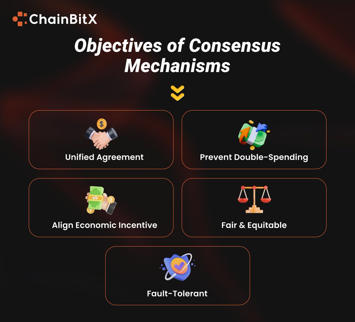 ChainBitX tweet media