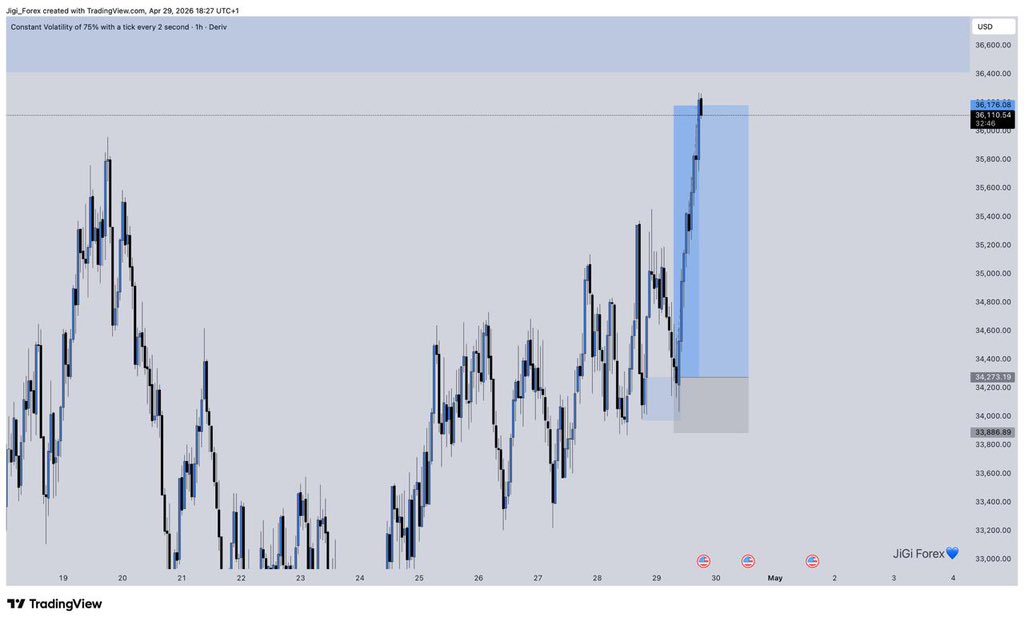 JiGi Forex💙 tweet media