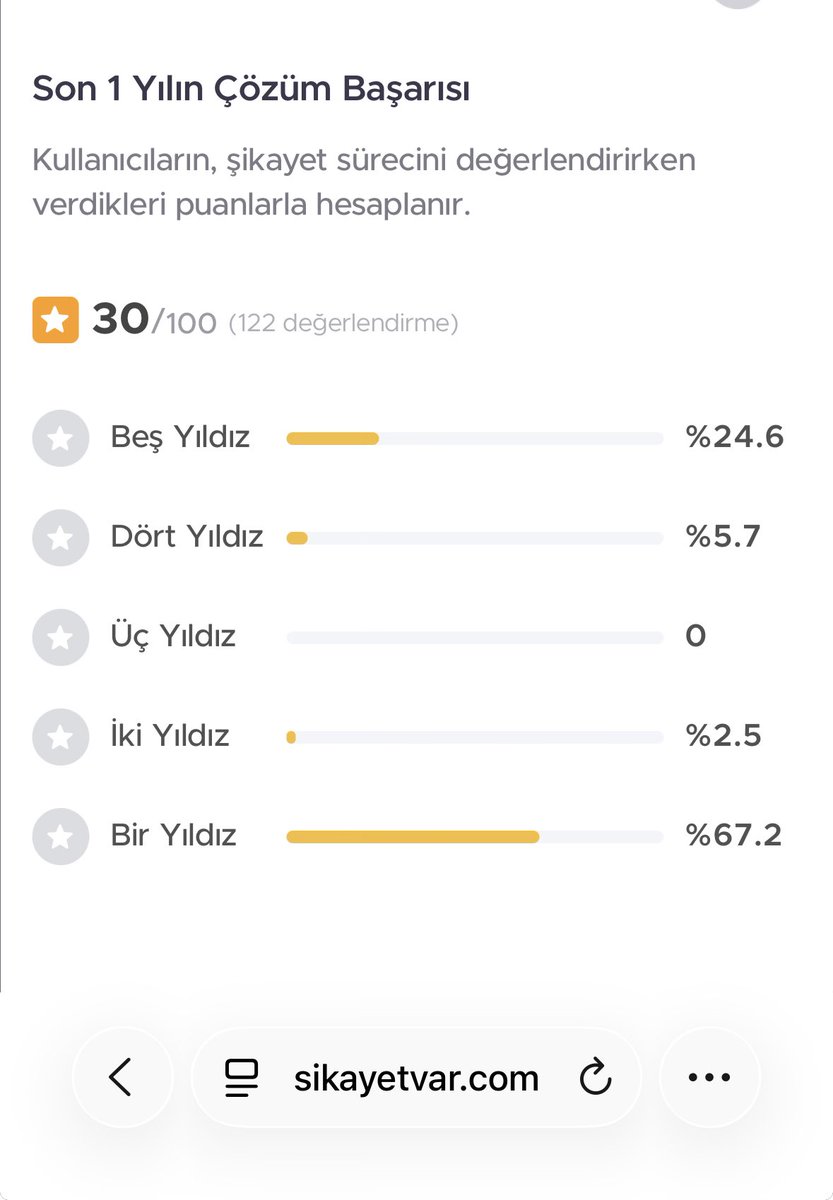 osmangun's tweet image. It is ruining your brand value in Turkey. ❌📱 #Apple #AppleSupport #TroyApple #CustomerService #ConsumerRights