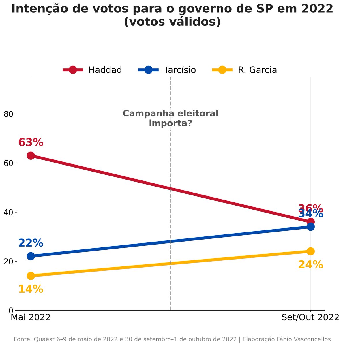 Fábio Vasconcellos tweet media