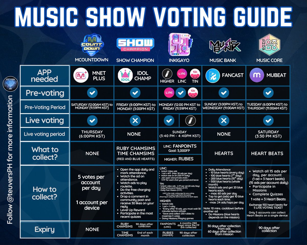 voting points might not be big, but every vote counts and every stream matters!

download voting apps and streaming platforms.