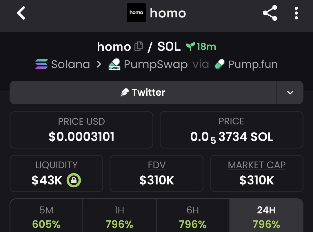 Raghavak0nSol's tweet image. 7x ✅✅✅✅✅✅✅✅✅✅✅✅✅ 

$HOMO

MCAP: $310K

CA:
J3S8XQjhwzc8MdNag9DRwkdC7xRTgqJCGxPcTR9Lpump

#SOL
#HOMO