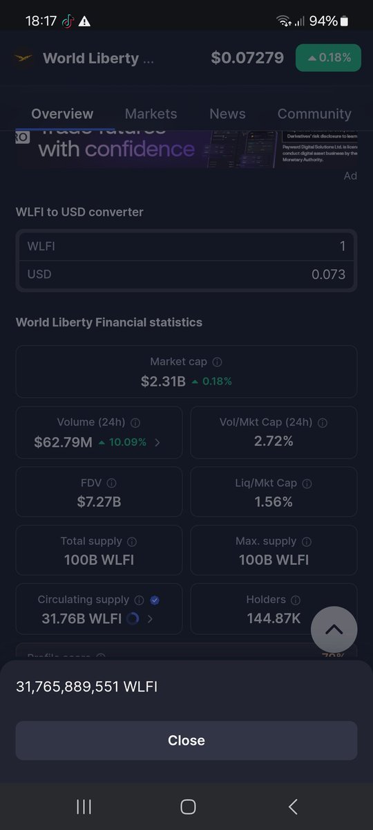 Thinhvd1978's tweet photo. @CryptoPatel The project team has sold a large amount of WLFI tokens in the last 24 hours. Why? https://t.co/lPNnCMHBB2