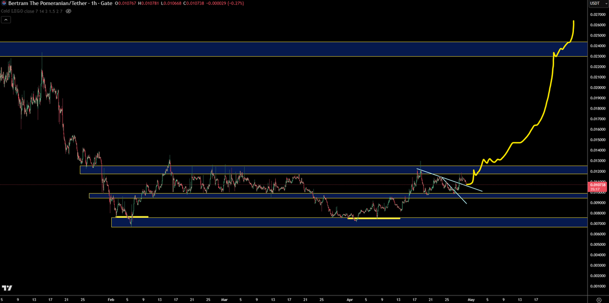TraderSZ tweet media