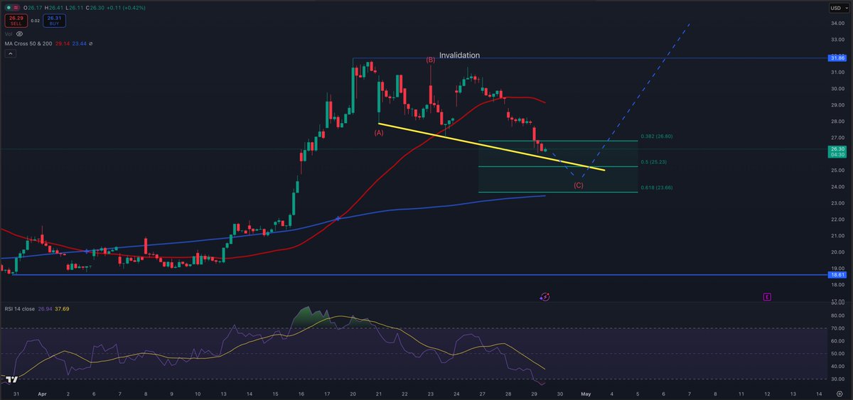 StockTrader_Max tweet media