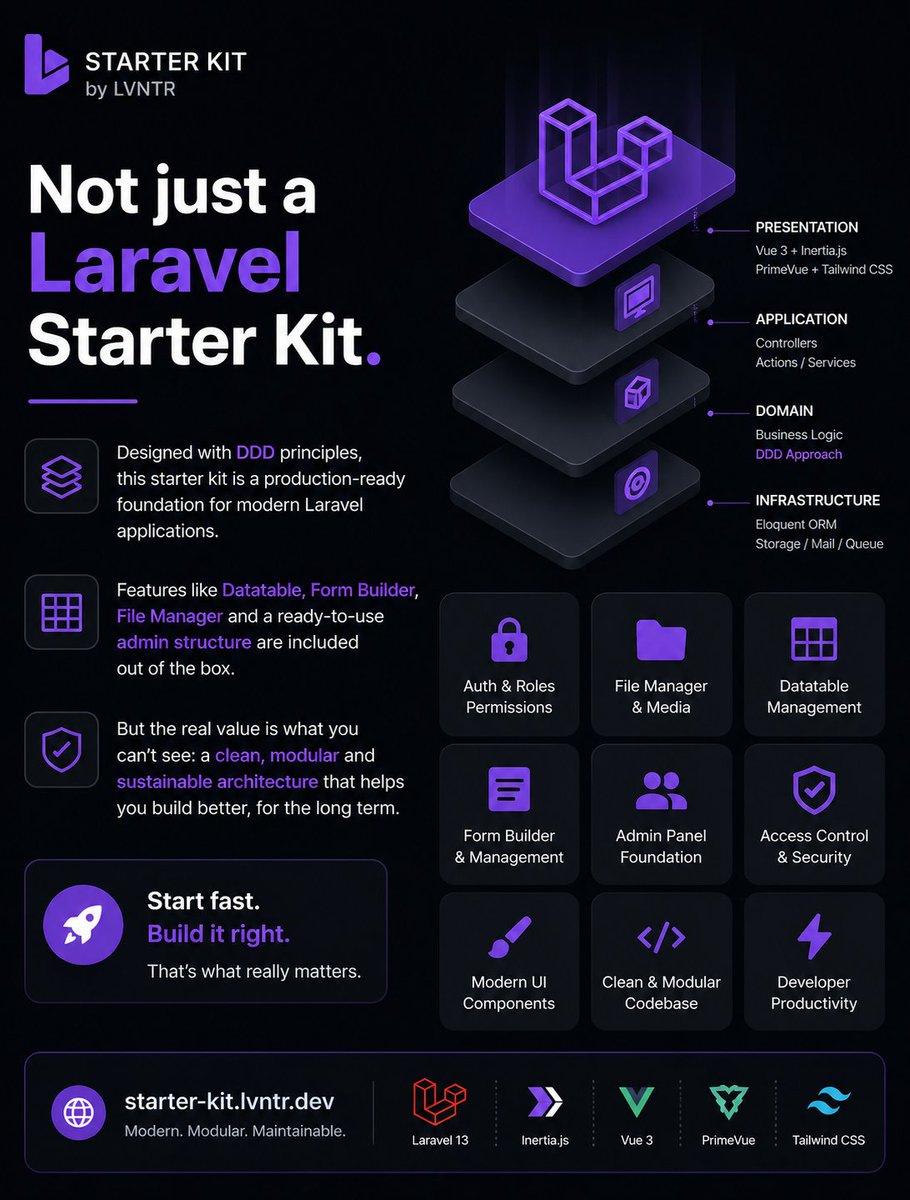 lvntrDev's tweet photo. Not just another Laravel Starter Kit.

This starter kit is built as a modern foundation for Laravel projects, structured with a DDD approach.

Datatable, Form Builder, File Manager, and a ready-to-use admin foundation are included.

But the real value is not only in the features.

It is about starting your project with a cleaner, more organized, and more sustainable architecture from day one.

Start fast.  
Build with the right structure.

https://t.co/u9Tx9U70IC

#Laravel #PHP #DDD #DomainDrivenDesign #VueJS #InertiaJS #PrimeVue #TailwindCSS #SoftwareArchitecture #DeveloperTools