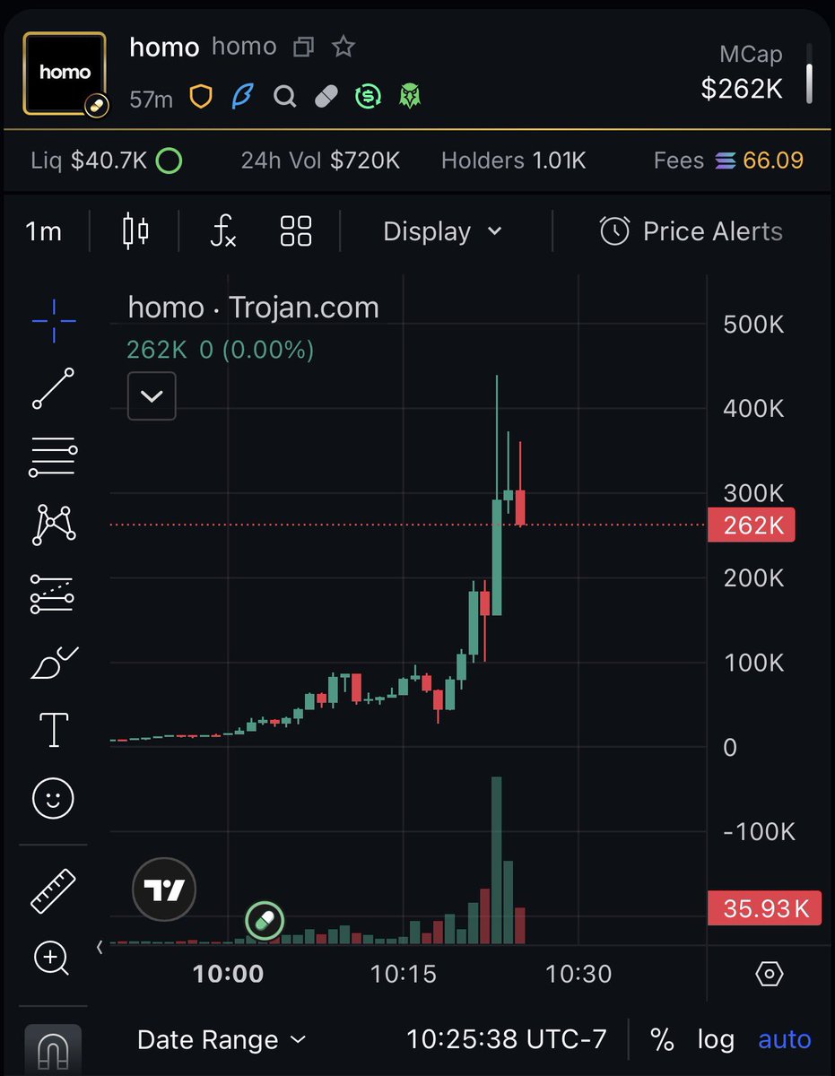 fomo 🧠 tweet media