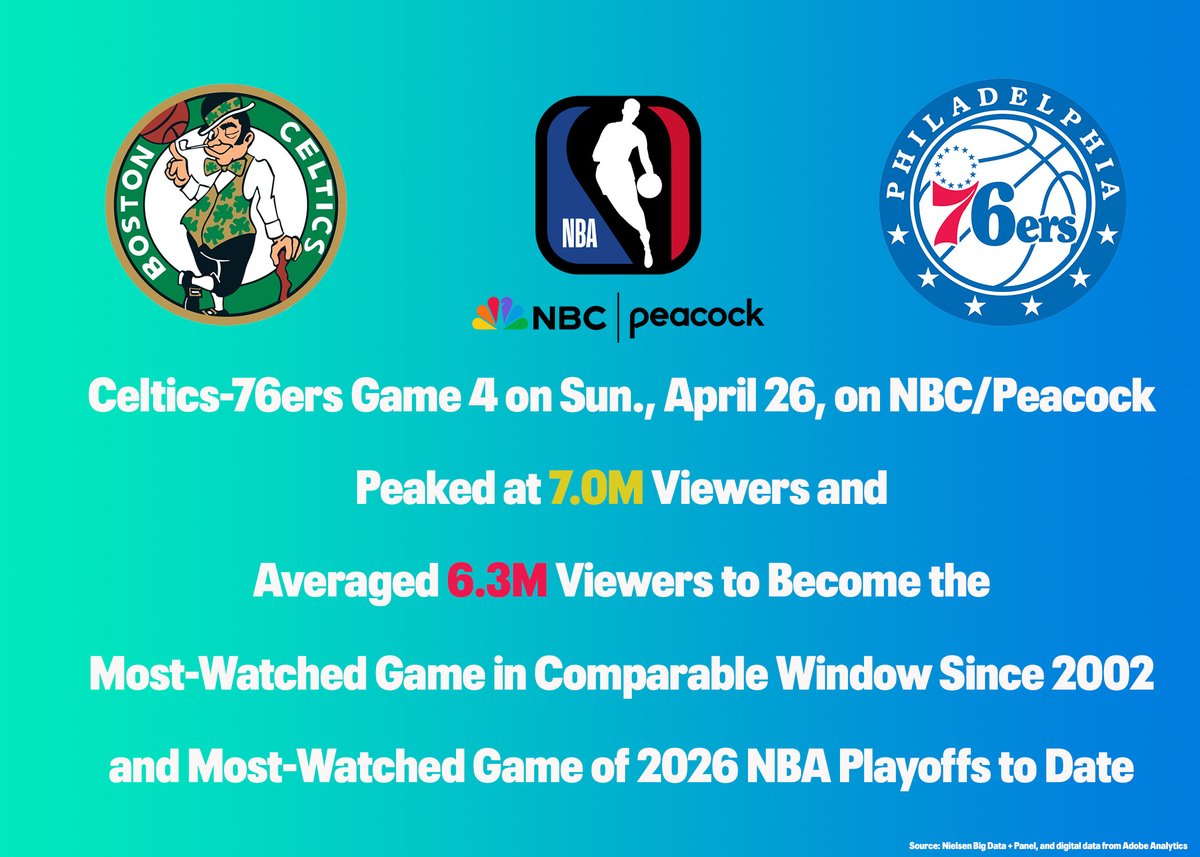 NBC Sports PR tweet media