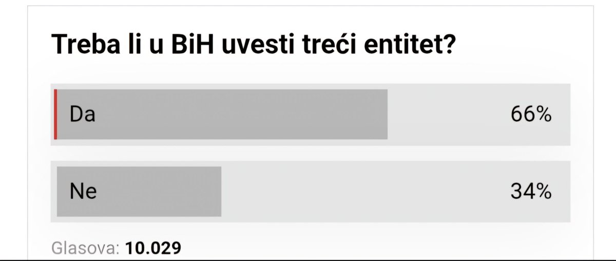 Treći tweet media