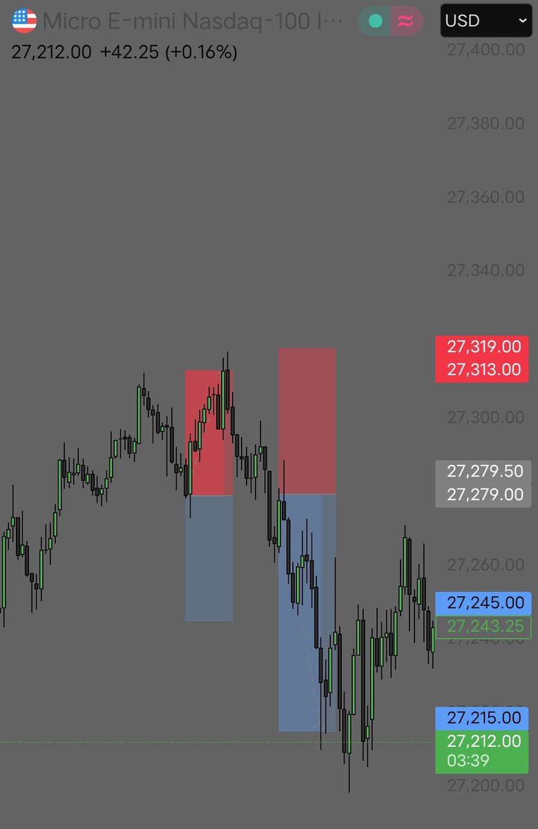 Payel $NQ Futures🇮🇳 tweet media