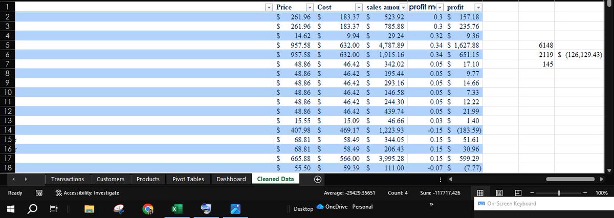 adejumotoria's tweet image. Yeah, so I'm not done with my dataset yet
I learnt that good analysts don't just build dashboards; they ask WHY.

So 2,119 transactions recorded a loss (negative profit) and 145 transactions made zero profit 

I'm investigating. And I'll be back with answers.
#LearningInPublic