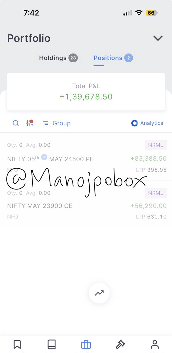 Manojpobox's tweet image. Today, I made a profit of Rs 1.39 Lakhs✅
23,900 ce gave a huge profit but I exited very early due to a lack of conviction. However, later, 24,500 pe gave a decent profit. #Nifty #OptionChain