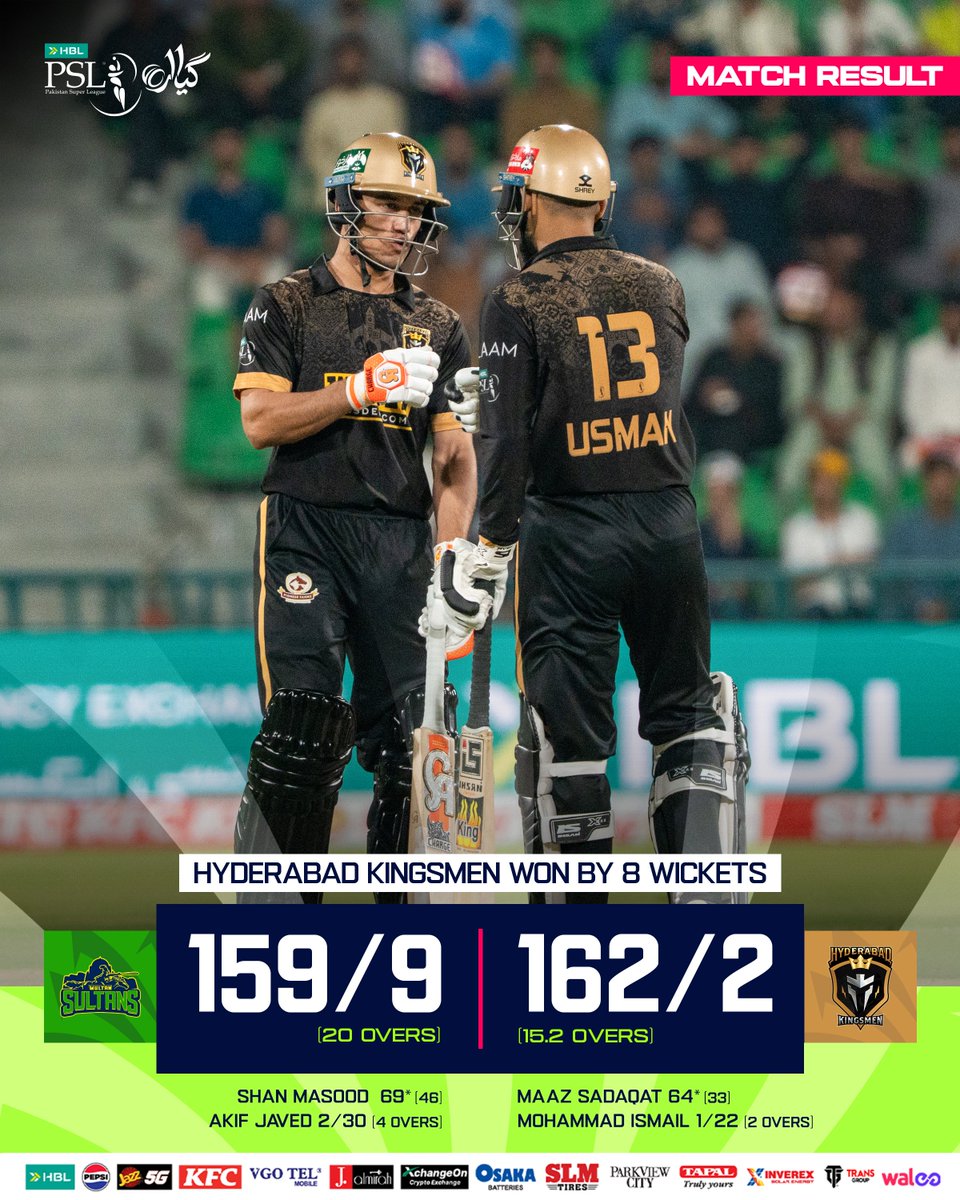 thePSLt20's tweet image. Hyderabad Kingsmen are through to the Eliminator 2, while Multan Sultans' campaign comes to an end in the HBL PSL 11 

A disciplined bowling effort followed by Maaz Sadaqat and Usman Khan's fifties lead the Kingsmen to the 160-run target.

#HBLPSL11 | #NewEra | #MSvHK