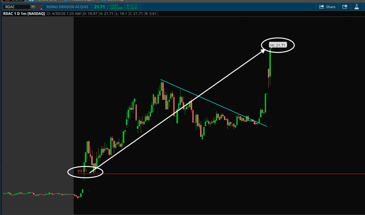 PlayBookTrades 🎯 tweet media