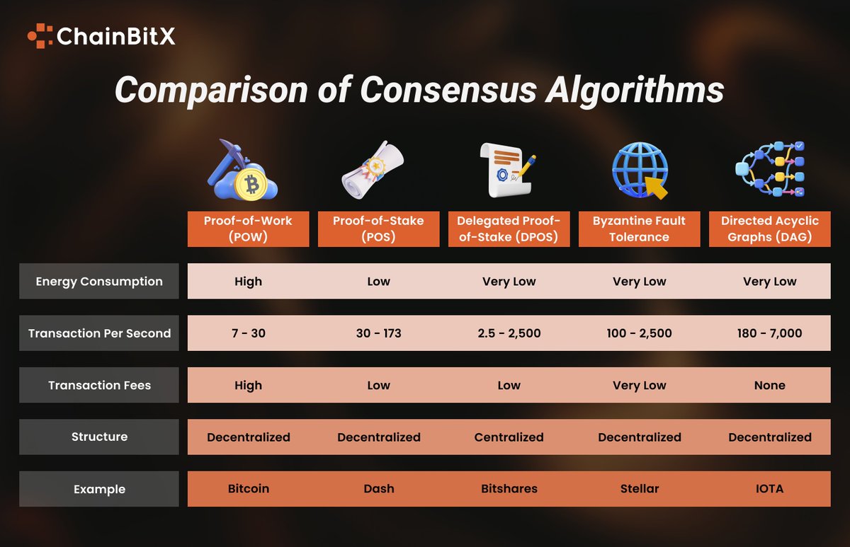 ChainBitX tweet media