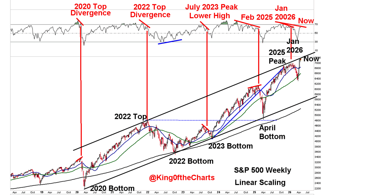 King of the Charts - The Michael Burry of Bitcoin tweet media