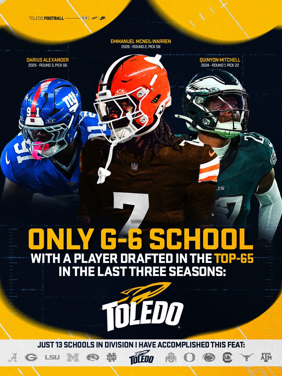 Toledo Football tweet media