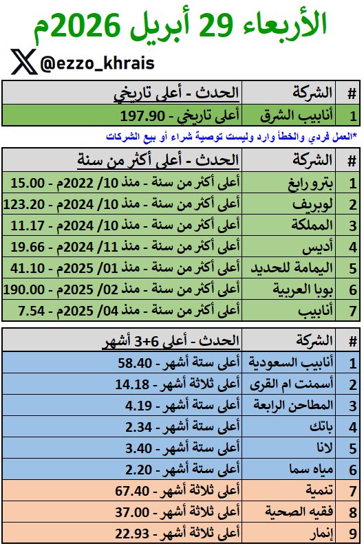 عبدالعزيز خريص tweet media