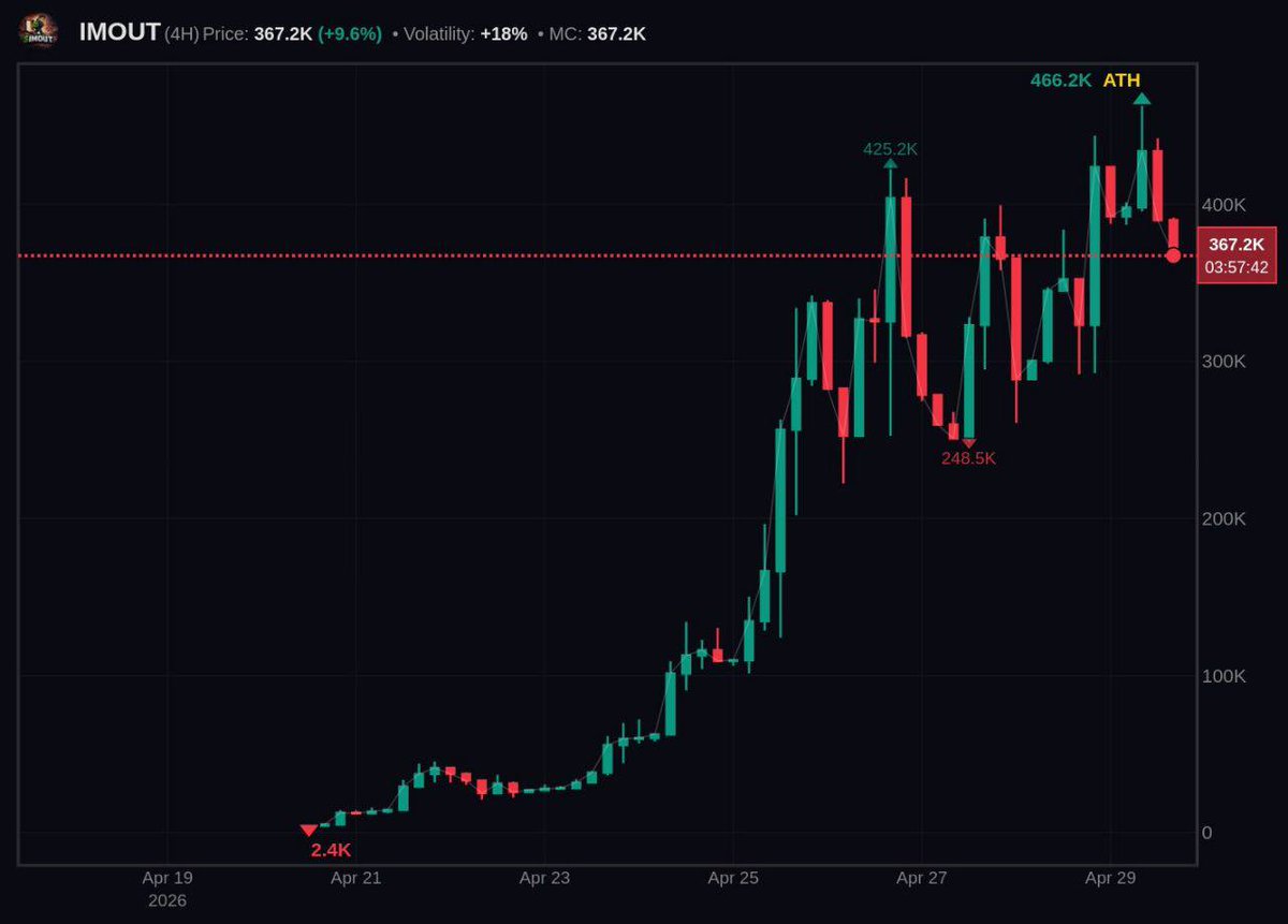 I AM OUT | $IMOUT tweet media