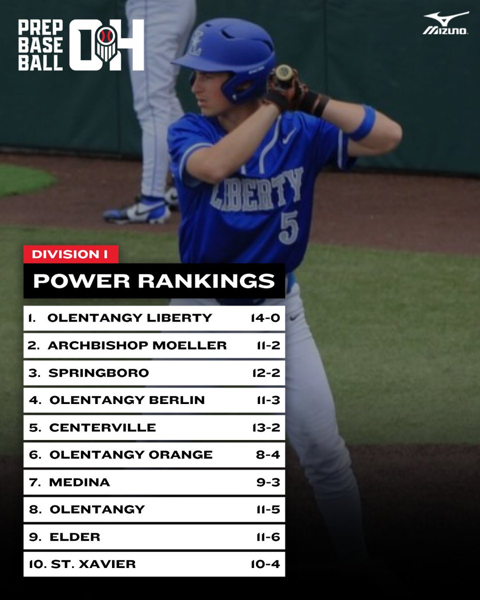 Prep Baseball Ohio tweet media