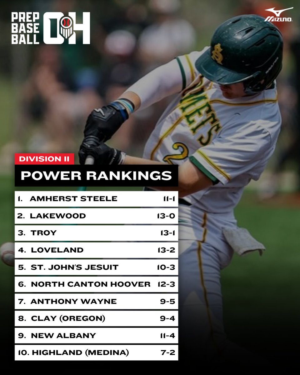 Prep Baseball Ohio tweet media