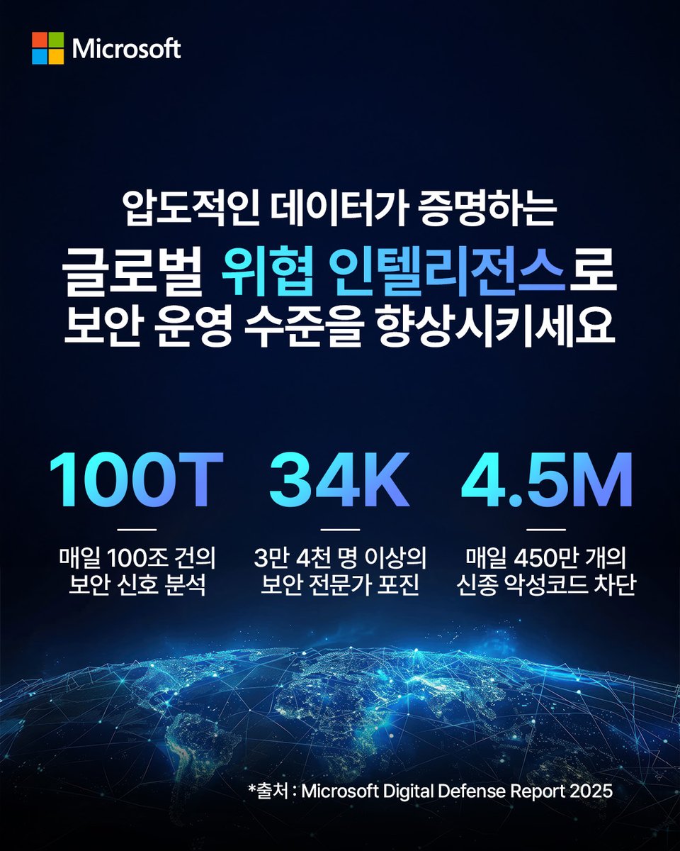 마이크로소프트 tweet media