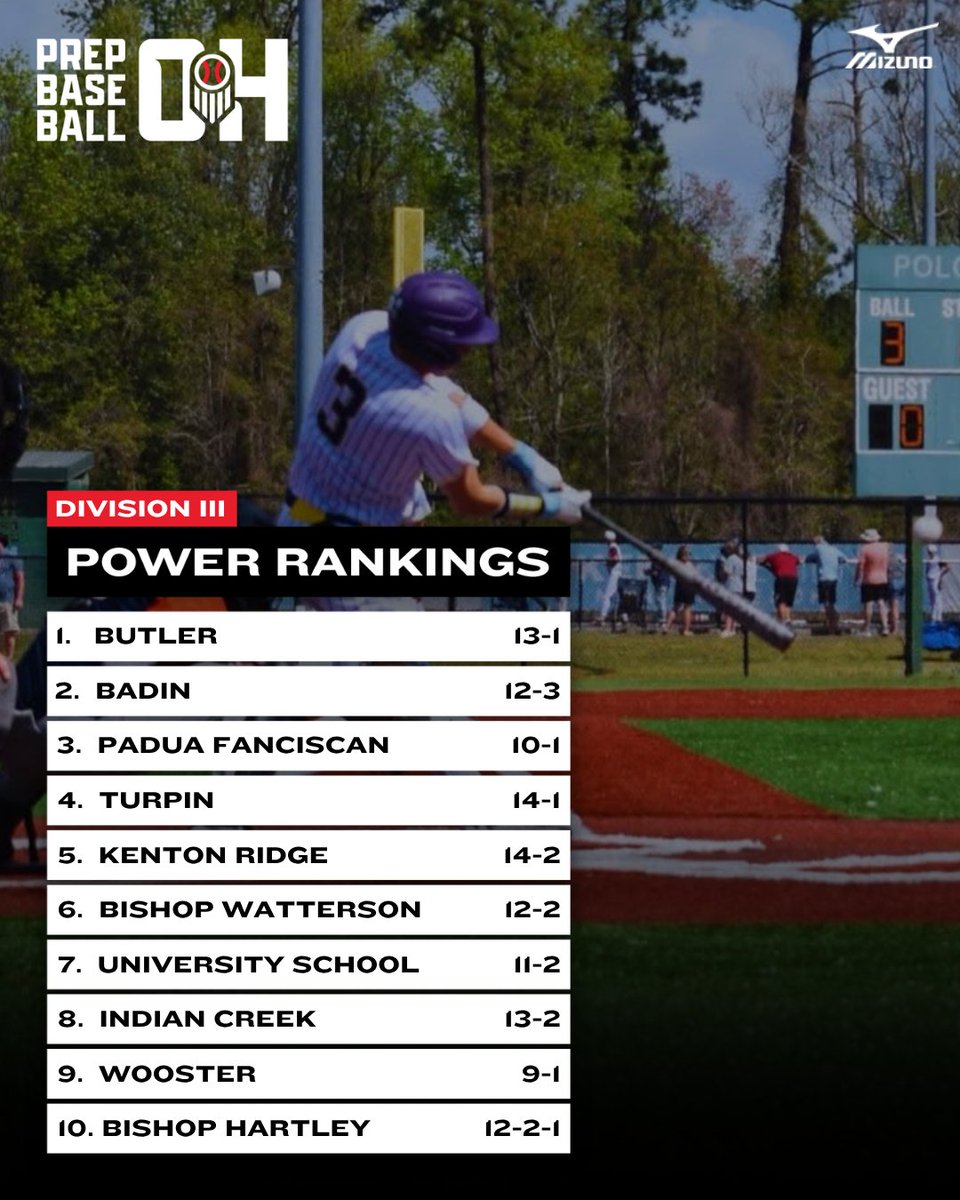 Prep Baseball Ohio tweet media
