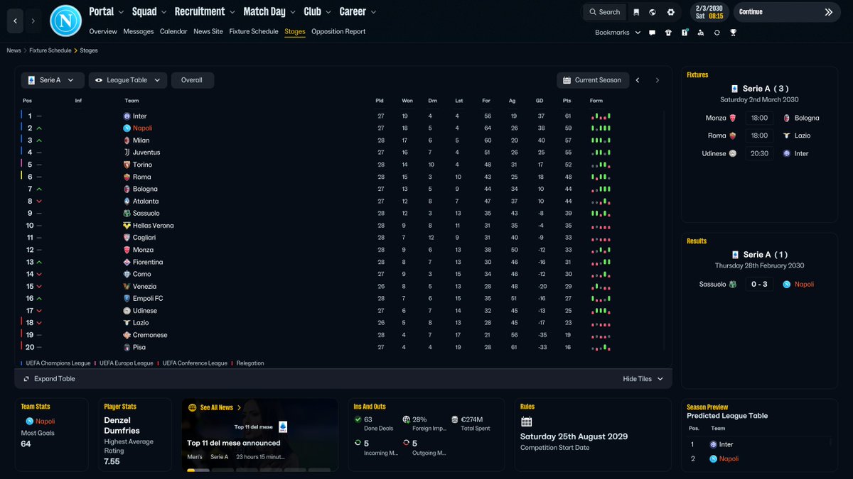 Ferriggi97's tweet image. Rossi reaches 100 games for Napoli this Sunday when they face Cremonese in #Matchday28 ⚽️

Let's start March off the right way and push harder for the final quarter of the season 💪

#FM26 #SSCNapoli