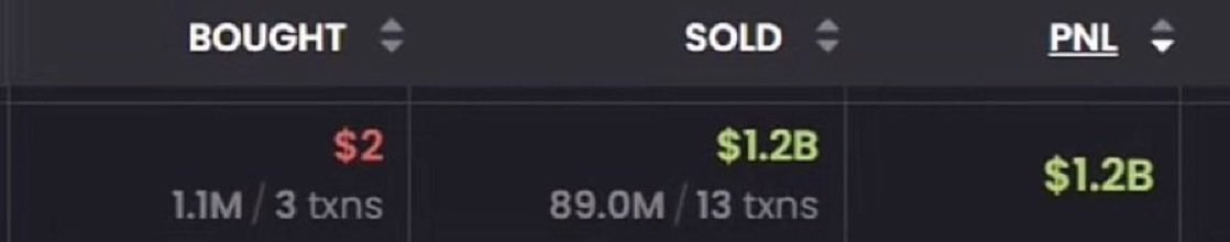 coldtrz's tweet image. This guy flipped $2 into $1.2B and retired forever