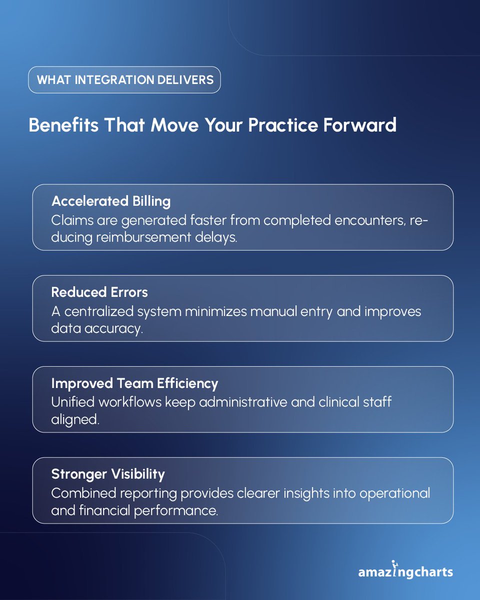 AmazingCharts's tweet photo. Your front desk and your clinical team are using different software.

That gap is costing you, in errors, in time, in revenue.

Swipe to see what integrated EHR + PM actually looks like 👉

#AmazingCharts #HealthIT #IndependentPractice https://t.co/0ksBTuUSRl