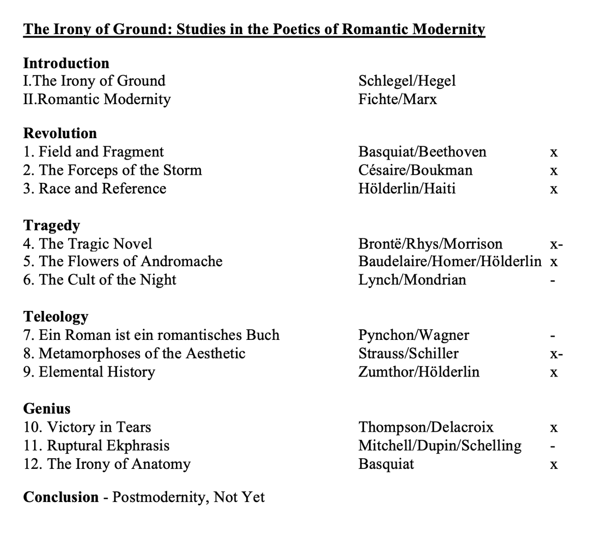 redwithoutwhy's tweet photo. Prospective table of contents for my ongoing book project. 

*possibly unfamiliar names are Cheyney Thompson, Joan Mitchell, Jacques Dupin

x complete draft; x- partial draft; - still to write. https://t.co/3oazgw7c2i