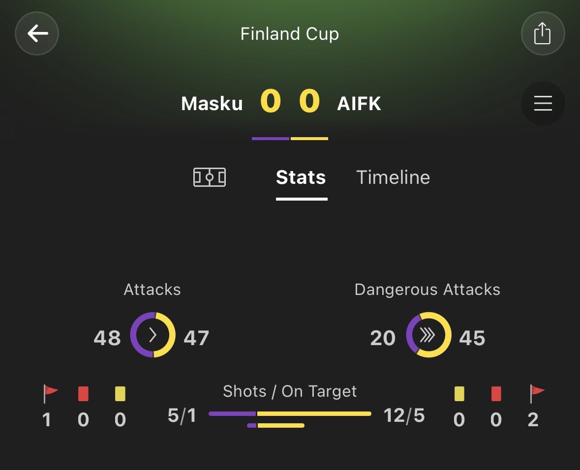 FootyInplayHub tweet media
