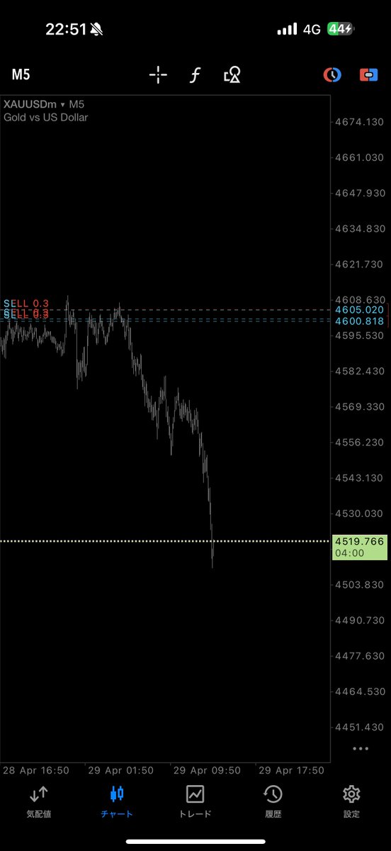 Like_a_crypto's tweet photo. JP trader🥸🥸 https://t.co/8N9Rbpfre6
