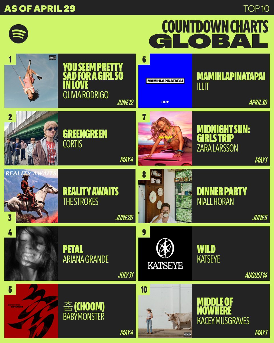 Spotify tweet media