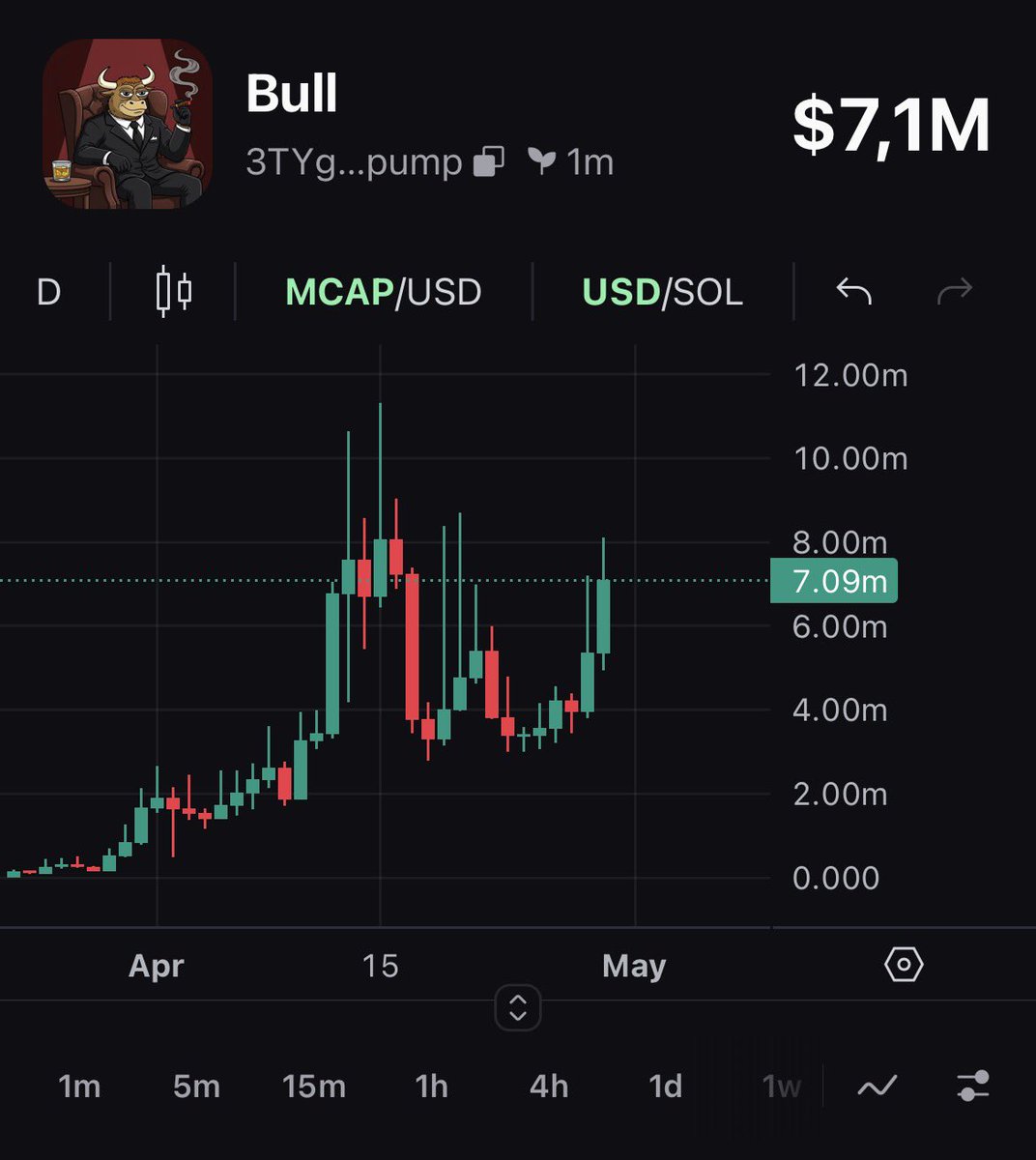 NeoCortez tweet media