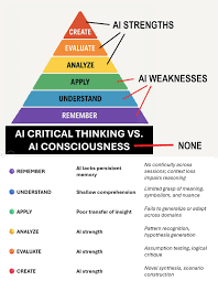 #CIA #IntelligenceAnalysis #Diagnosis Diagnosis Under Uncertainty: Medicine and Intelligence  Prompt: "Criteria and process of arriving at the correct diagnosis - the most realistic assessment of the causative factors, amid high degree of uncertainty and the Epistemological Gaps, in both the Intelligence Analysis and Medicine" The intersection of medical diagnosis and intelligence analysis is one of the most fascinating spaces in cognitive science. Both disciplines are fundamentally exercises in abductive reasoning—making the best possible inference from incomplete, noisy, and often contradictory information. In both fields, practitioners operate a