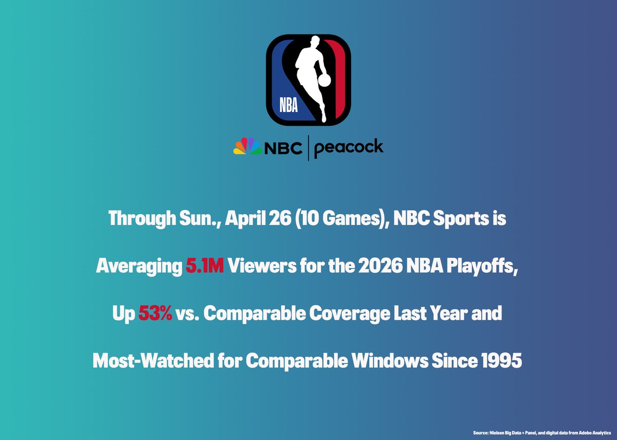 NBC Sports PR tweet media
