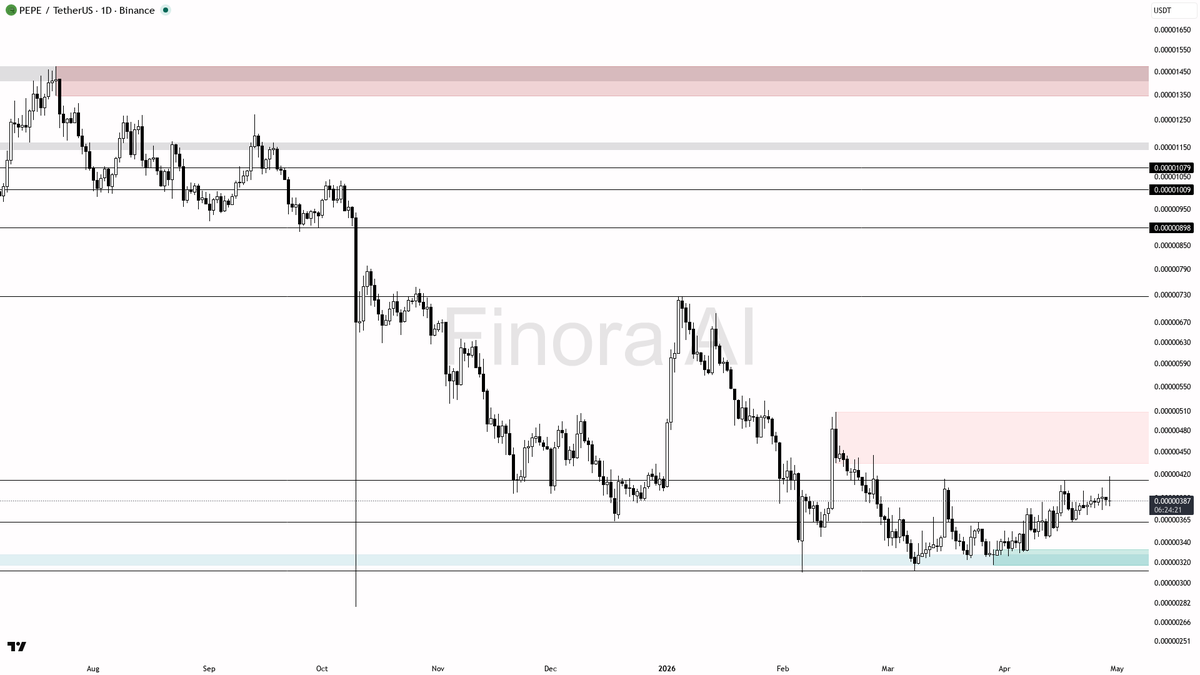 Finora AI - Your Trade Buddy tweet media