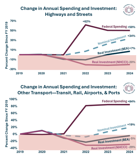 Scott Lincicome tweet media