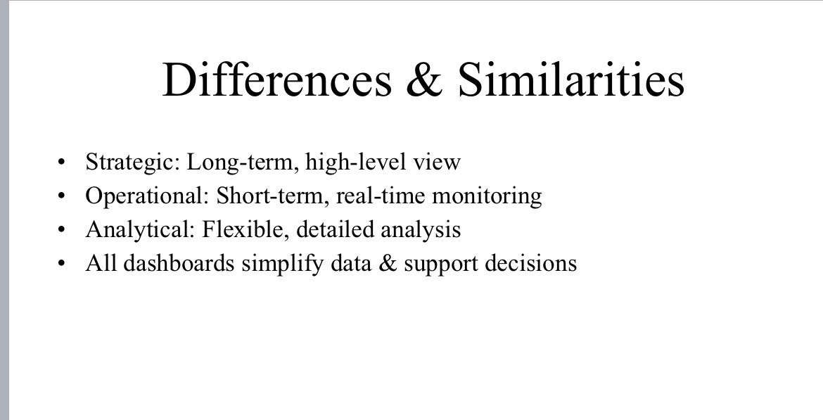 Temitop604's tweet image. It’s Day 10 already guys 😊

Today I learnt about: 

Dashboard
Types of dashboard
The tools for visualizing data 

The slides shows the definition of the above and real points 

I can’t wait to start working on real datasets 💃🏻

#learningInPublic 
#data
#data_visualization