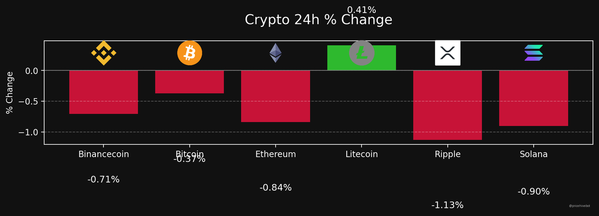 PriceHive🪙 tweet media