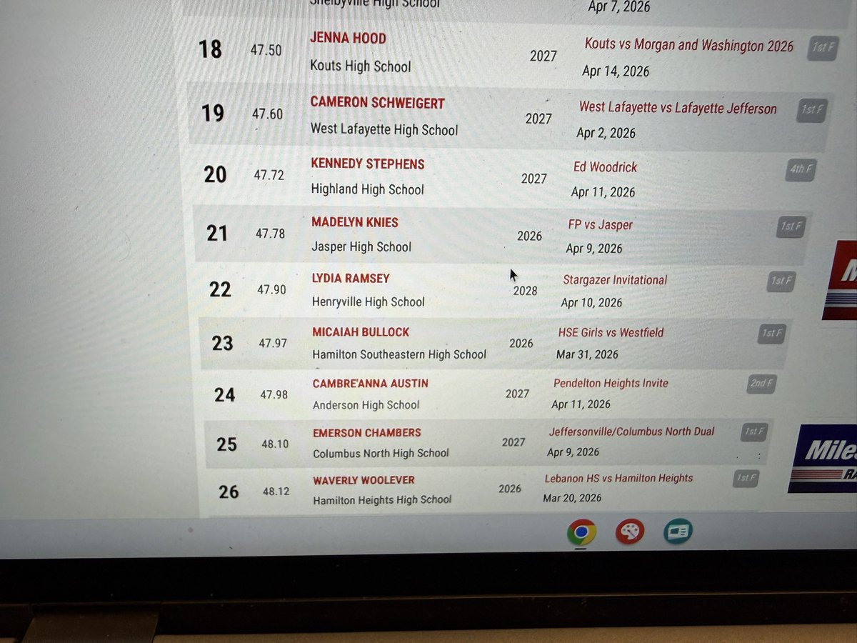 ahs_indiansTF's tweet photo. At the mid point of the season we have 3 athletes who are ranked in the top 50 in the state in multiple events!!! https://t.co/r93ufkbrOs