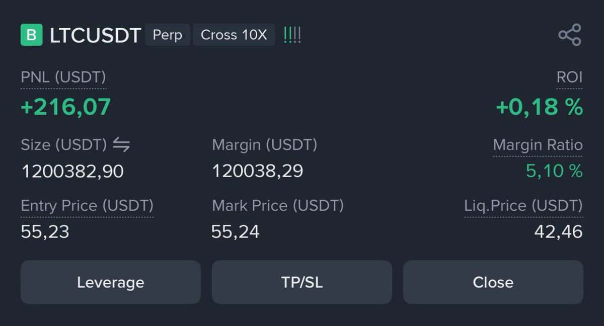 tapeofff's tweet image. $LTC - LONG

Entry: 55.23

Stop: 52.45

Targets:

55.78
56.63
57.70
60.64

After the first target is hit, move stop loss to entry...

#helevier #sstvi #zelena #yuliol #shailenzo