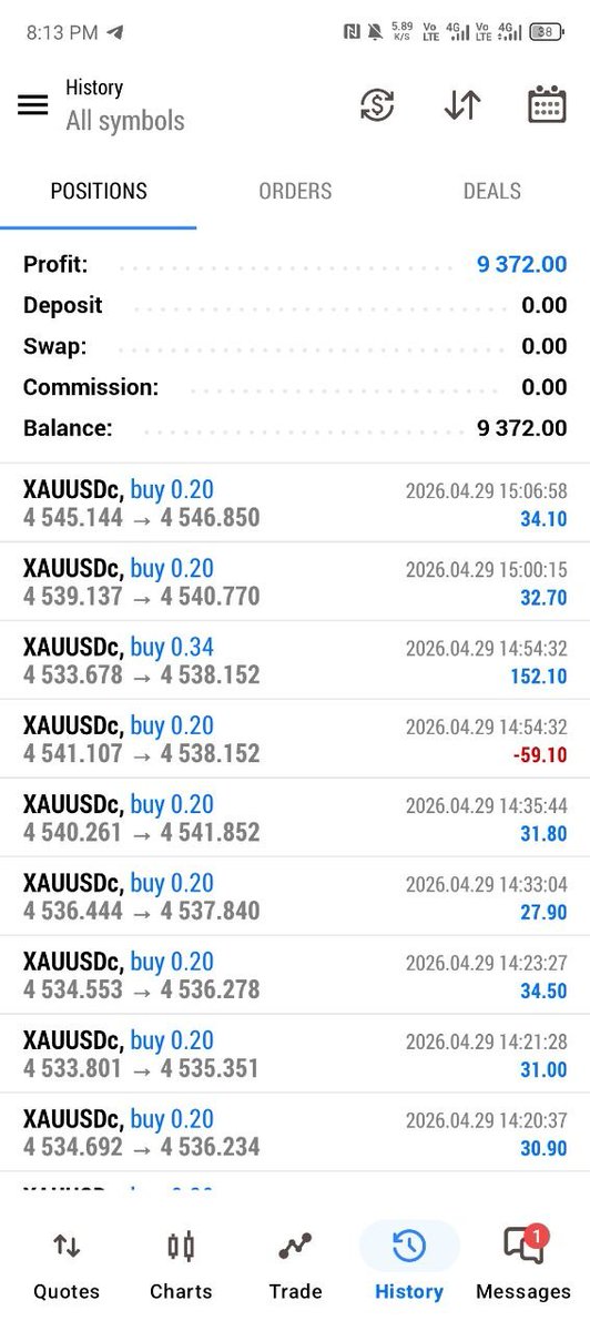 XAUUSD PIPS MASTER tweet media