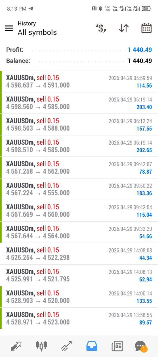 XAUUSD PIPS MASTER tweet media