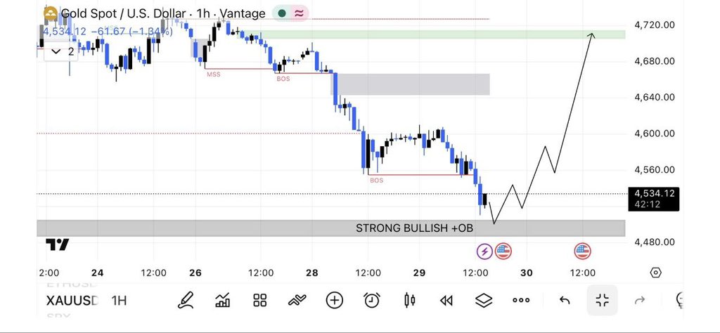 GOLD ANALYSIS tweet media