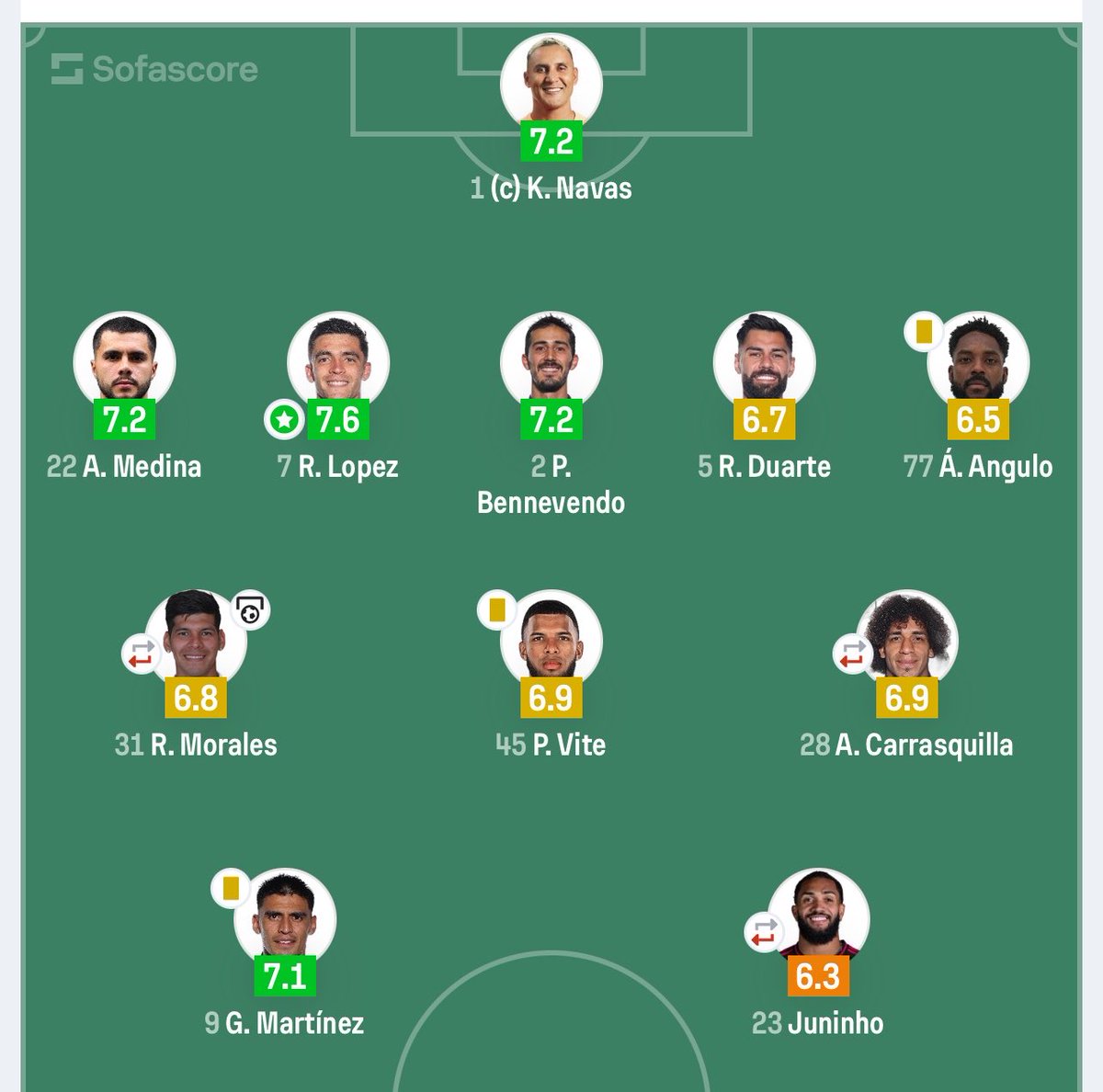 Momentos Sublimes de Pumas tweet media